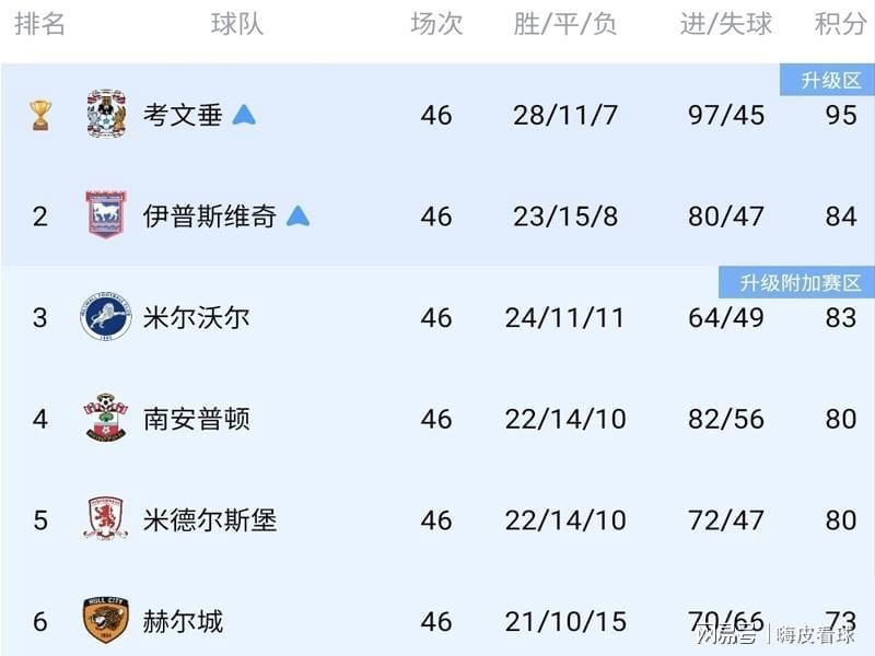 球天下官网-白打一轮！英超升级迎来大变革，四队零进球，全部都在“演戏”？